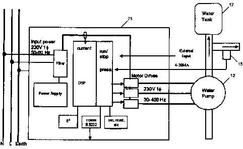 A single figure which represents the drawing illustrating the invention.